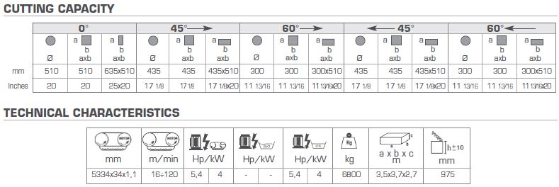 Technische Daten Scorpio CNC